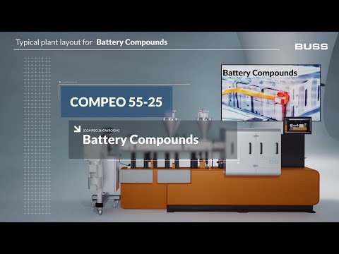 BUSS – Typical plant layout for Battery Electrodes | COMPEO Showroom