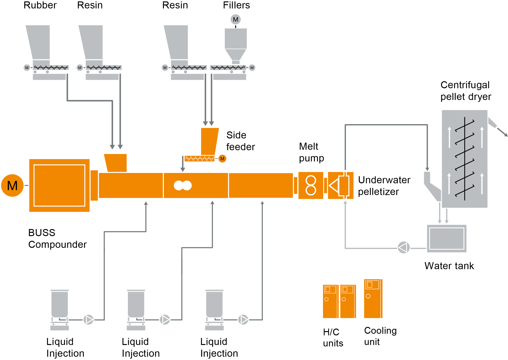122 FS Gumbase L18_V08 UP