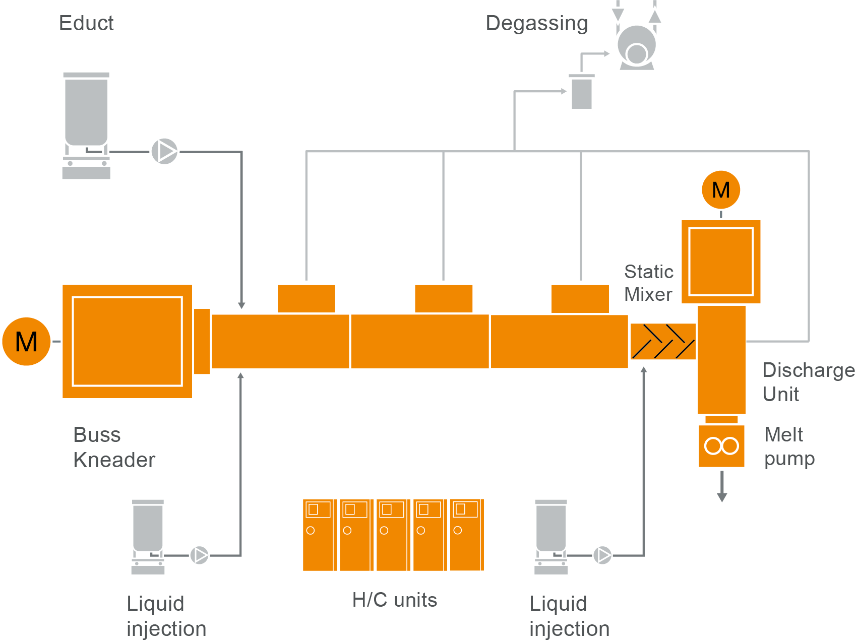 127 FS Silicones L19_2022_01_12