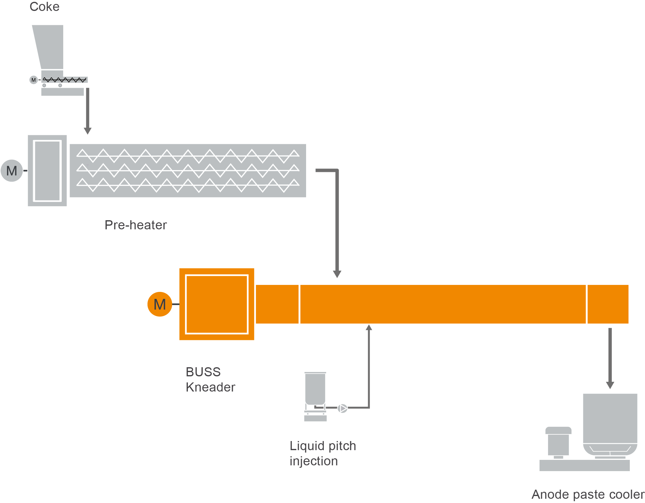 131 FS Anode Paste L9_5 V09 ML
