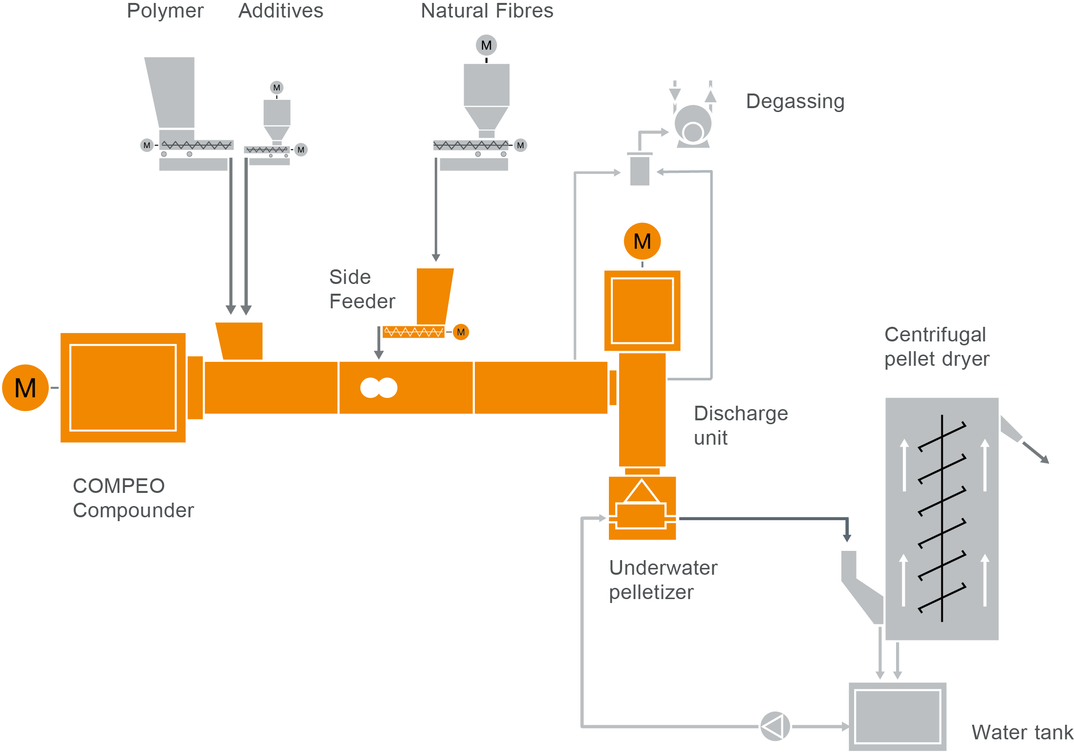 52 FS Natural Fibres L18_2019_10_05_UP