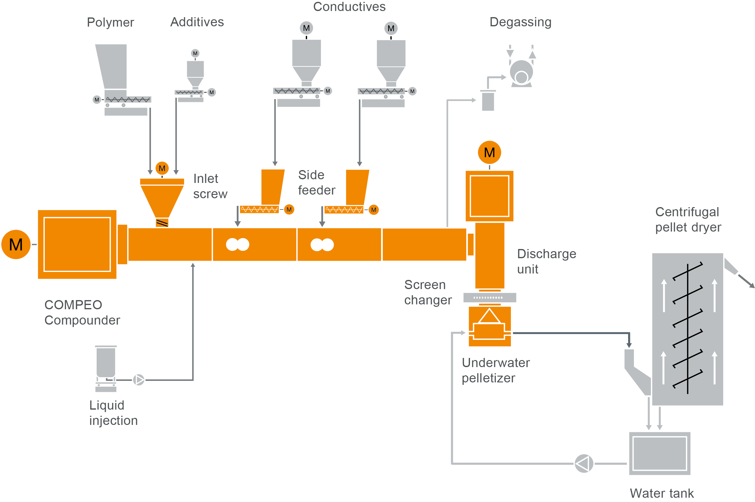 54 FS Highly Conductives L25_2022_01_11_CSS